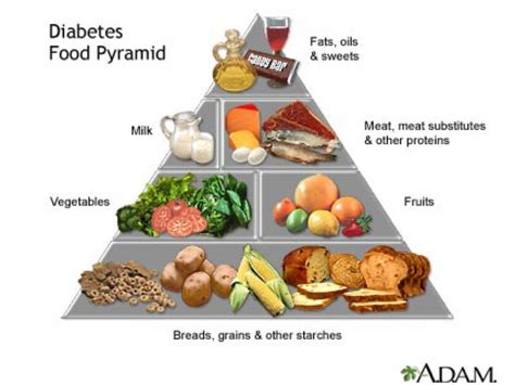 Diabetic Food List Six Food Groups In Diabetes Food P