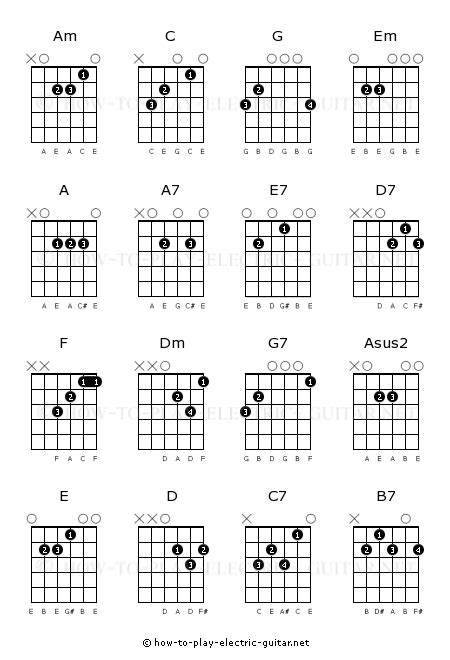 Guitar Chord Chart For Beginners 16 Diagrams With Audio Examples And