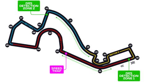 Russian Grand Prix 2019 F1 Race