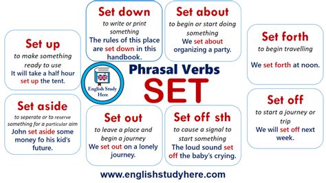 Phrasal Verbs With Set Definitions And Examples English Study Here
