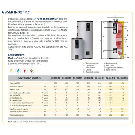 Depósito Acumulador Geiser Inox Gx M2 Acs Aisi 316 Doble Serpentín