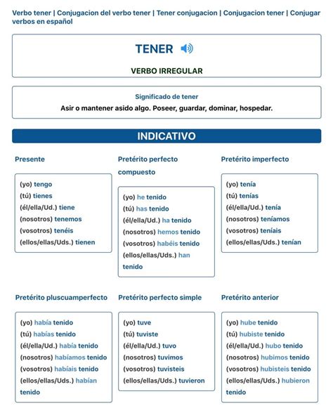 Conjugação Do Verbo Tener