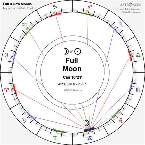 Full Moons 2024 And New Moons 2024 Moon Phases Astrology Calendar