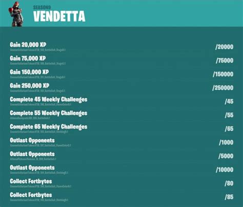 Fortnite Season 9 Battle Pass Tier 100 Vendetta Skin All Challenges Styles And Rewards Fortnite