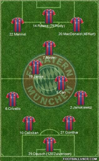 Danny schwarz and martín demichelis will take over fc bayern ii after md30, replacing holger seitz. FC Bayern München (Germany) Football Formation