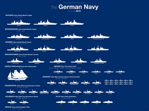 German Warship Names The Best 10 Battleship Games