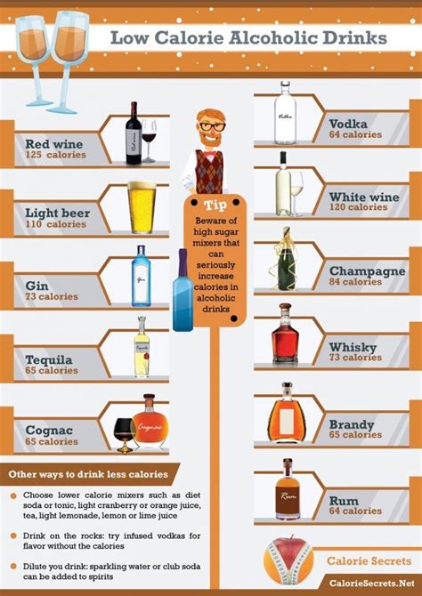 First things first, what's the difference between bourbon and whiskey? Low Calorie Alcoholic Drinks Infographic | Алкогольный ...