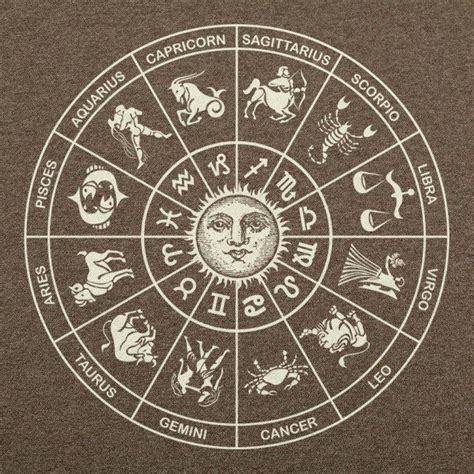 Pin Em Astrologia