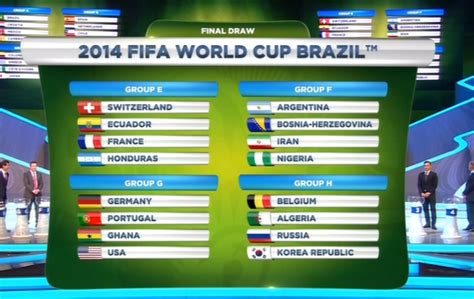 fifa world cup 2014 brazil fixtures groups time table with match schedule and results bd sports