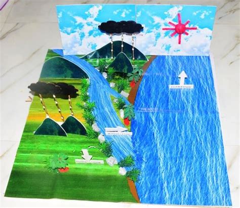 Water Cycle Model Projectronics