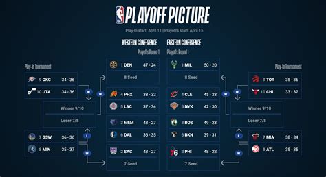 Nba Playoffs Schedule Today Your Ultimate Guide Halloween Events Near Me 2023