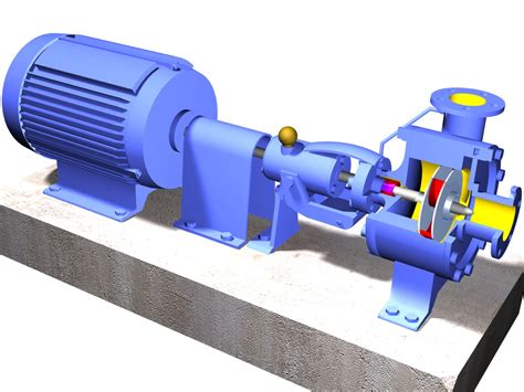 Electromechanical Systems Pumps Different Types Of Pumps Working