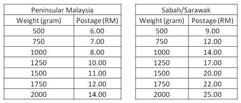So it would be unwise for a business. Shawl Bazaar: Postage Rate