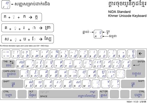Khmer Unicode Font