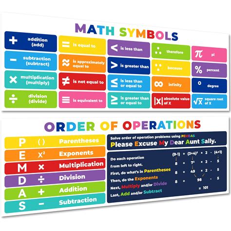 Math Posters Order Of Operation And Math Symbols Classroom Decorations