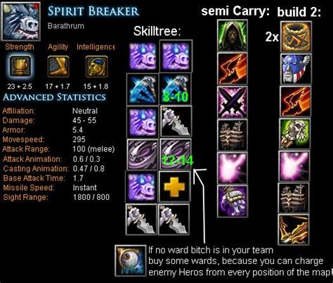 Spirit Breaker Barathrum Item Build Skill Build Tips Dota Bite