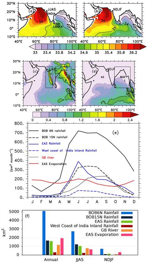 Nioclim Sea Surface Salinity Of The North Indian Ocean During A