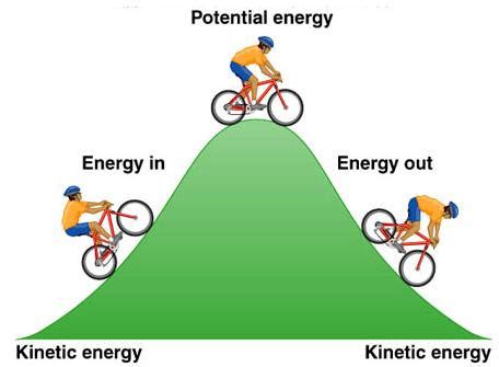 For example, rotational kinetic energy is the energy possessed by a body which is moving in circles, e.g. Physics in day to day life: WHAT IS KINETIC ENERGY