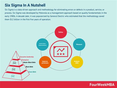 What Is Six Sigma And Why It Matters In Business Fourweekmba