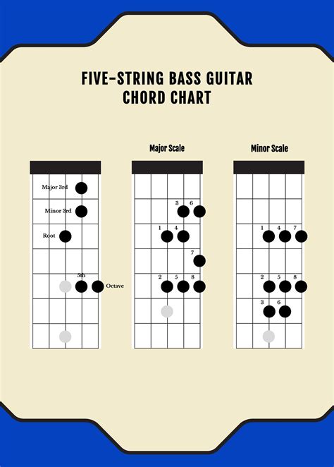 Guitar And Piano Scales Chart In Illustrator Pdf Download