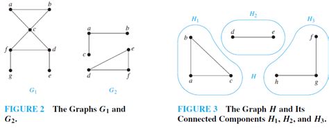 Connectedness In Undirected Graphs