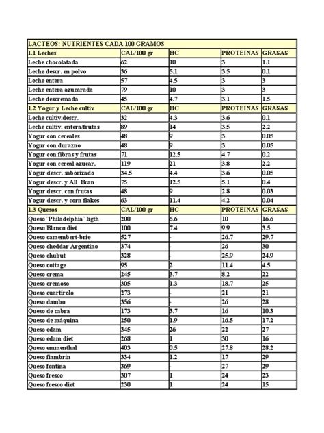 Tabla De Contenido Nutrimental De Alimentos Pdf Queso Caloría