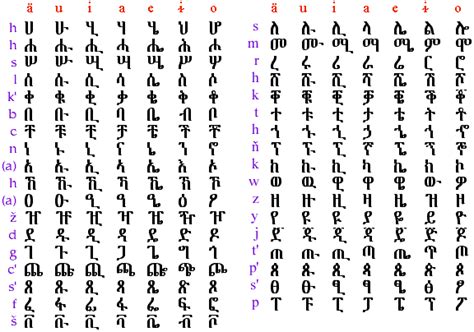 Alphabet An Esl Teachers Guide To Eritrean Language And Culture