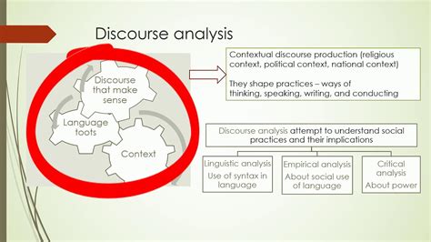 What Is Discourse Analysis YouTube