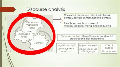 What Is Discourse Analysis Youtube