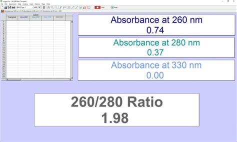 Get Your 260280 Ratio With Logger Pro Vernier