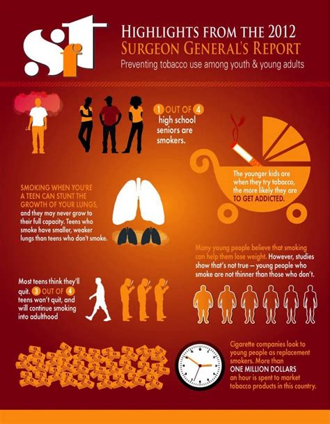 35 best smoking infographics images on pinterest info graphics infographic and infographics