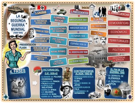 El usuario de youtube emperor tigerstar ha creado un interesante vídeo que muestra, sobre un mapa de europa, cómo cambiaron las fronteras europeas durante la segunda guerra mundial. SEGUNDA GUERRA MUNDIAL | Causas, desarrollo y consecuencias