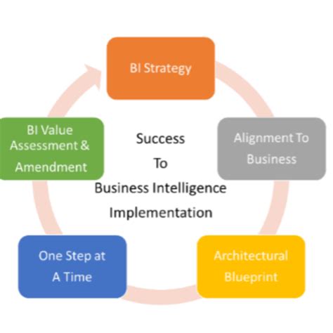 business intelligence and analytics millionitsolutions