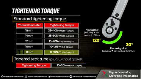 Ngk Spark Plug Tightening Torque Youtube