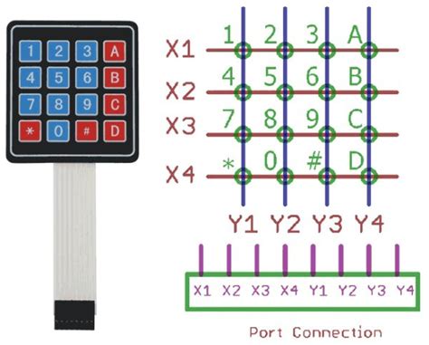 4x4 Matrix Keypad Interfacing With 8051 Microcontroller Vrogue