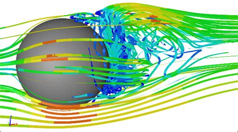 Sports Fluid Flow And Spheres Symscape