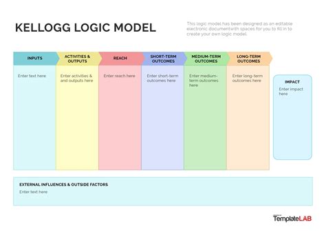 Downloadable Logic Model Template