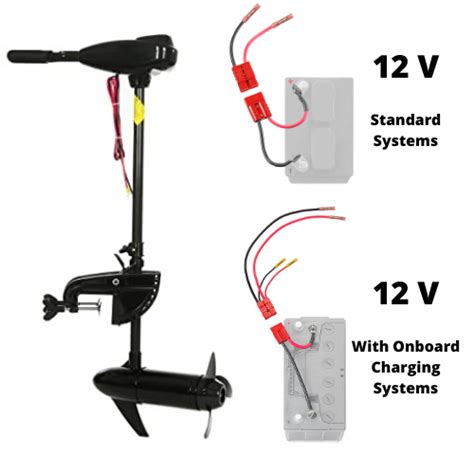 Trolling Motor And House Battery Starter Connection Kits No More