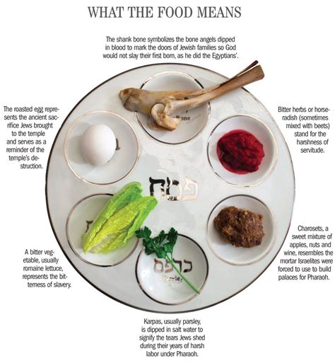 As A Seder Should Be
