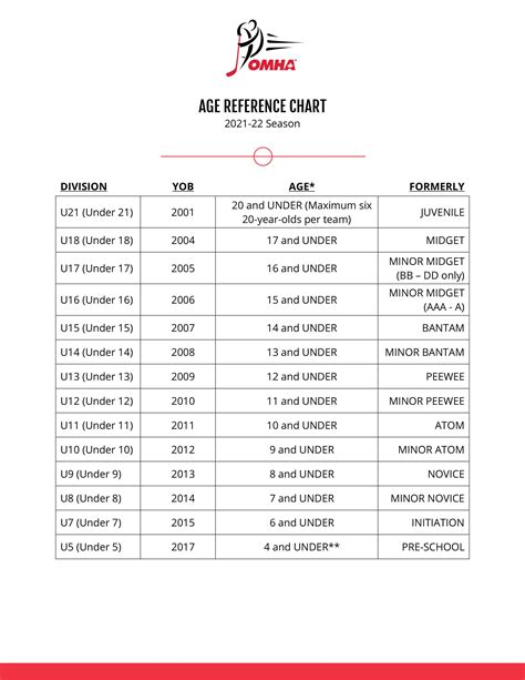 Age Reference Chart Essa Minor Hockey