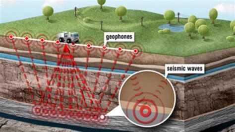 Seismic Testing To Uncover Mineral Potential In Resource Rich Regions