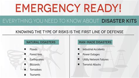 Disaster Can Strike At Any Time Be Prepared With Disaster Kits