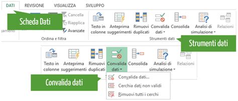 Convalida Dati Excel Come Utilizzarla Excel Per Tutti