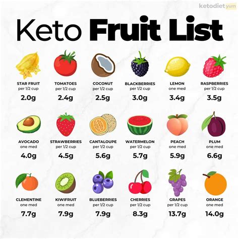 Keto Fruits List Guide And Recipes Keto Friendly Fruit Fruit List