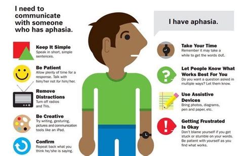 Pin By The Aphasia Center On Aphasia Talk Aphasia Speech Therapy