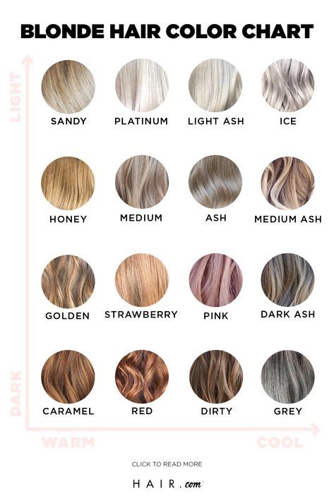 From Ash To Strawberry The Ultimate Blonde Hair Color Chart