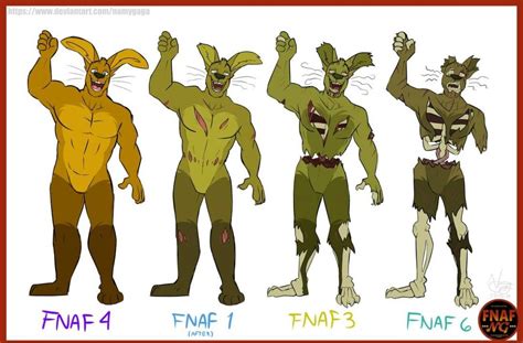All Springtrap By Namygaga Fnaf Characters Anime Fnaf Fnaf Drawings