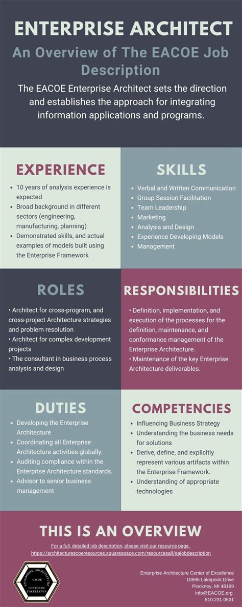 Enterprise Architect Job Description Overview ...