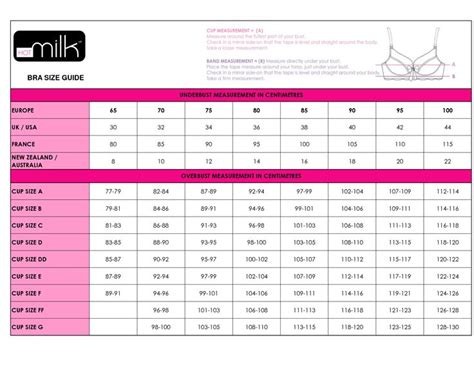 Why are most bra size chart conversion tables wrong? BRA SIZE CHART | Lingerie | Pinterest | Bra sizes, Charts ...