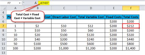 Variable Costing Formula Calculator Excel Template